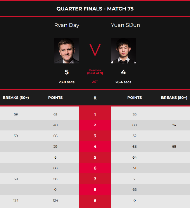 人员调配和 人员调配和