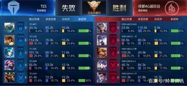 火力全开 火力全开